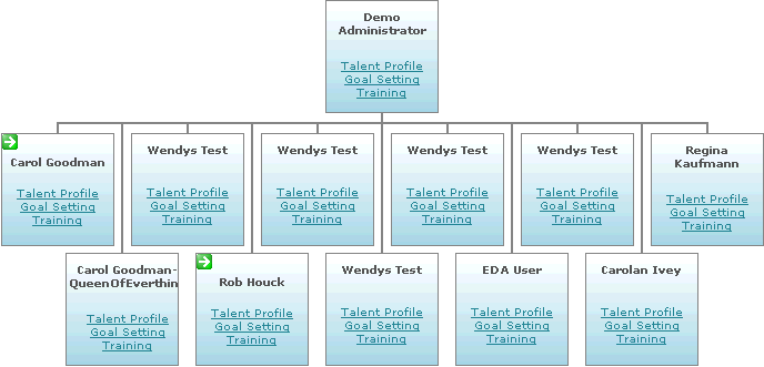 c:\temp\Wiki\Talent System_Performance Management\Talent Administration\image415.gif